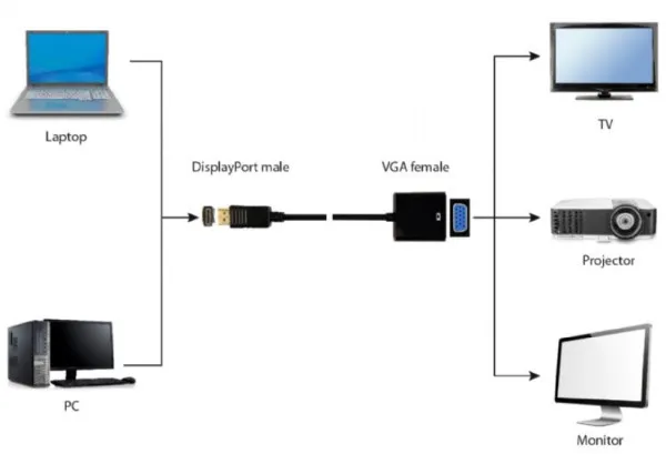 Gembird A-DPM-VGAF-03 Adapter Display Port to VGA, Crni